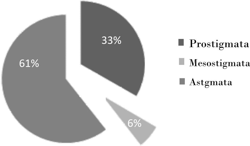 Composición taxonómica.