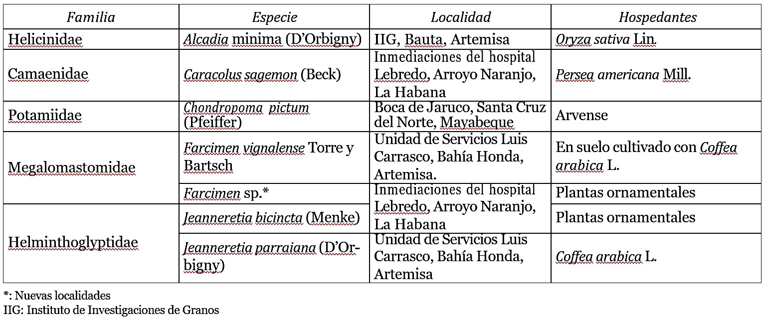 Especies y localidades de moluscos no fltófagos detectados