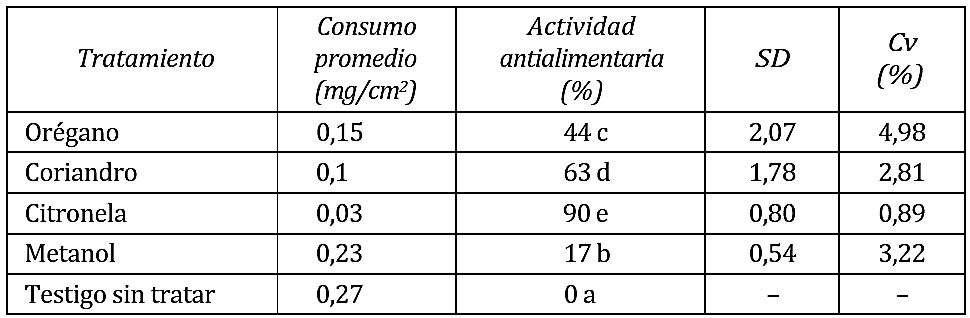 Actividad antialimentaria de aceites esenciales sobre larvas de Heliothis virescen en caléndula