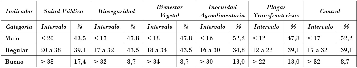 Indicadores del manejo integrado de las moscas de la fruta, SENASA- Virú-2017